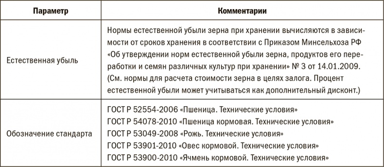 Залоговик. Все о банковских залогах от первого лица Залоговик. Все о банковских залогах от первого лица