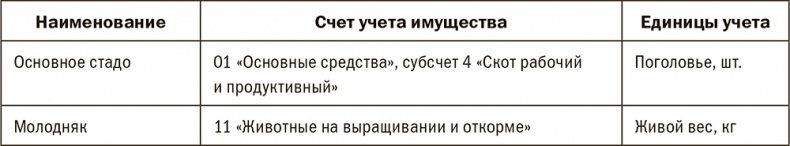 Залоговик. Все о банковских залогах от первого лица Залоговик. Все о банковских залогах от первого лица