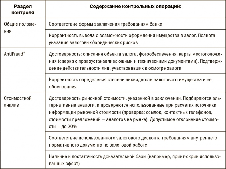 Залоговик. Все о банковских залогах от первого лица Залоговик. Все о банковских залогах от первого лица
