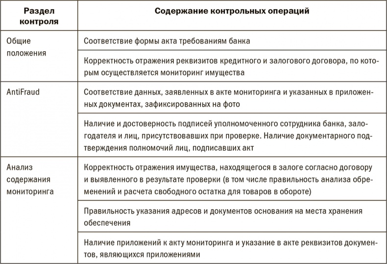 Залоговик. Все о банковских залогах от первого лица Залоговик. Все о банковских залогах от первого лица