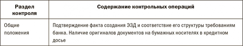 Залоговик. Все о банковских залогах от первого лица Залоговик. Все о банковских залогах от первого лица