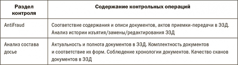 Залоговик. Все о банковских залогах от первого лица Залоговик. Все о банковских залогах от первого лица