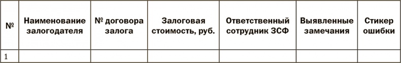 Залоговик. Все о банковских залогах от первого лица Залоговик. Все о банковских залогах от первого лица