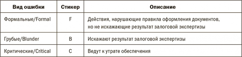 Залоговик. Все о банковских залогах от первого лица Залоговик. Все о банковских залогах от первого лица