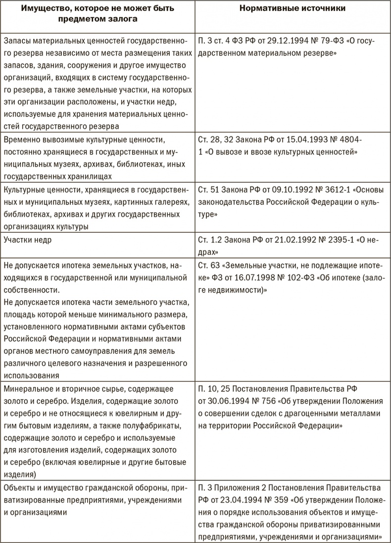 Залоговик. Все о банковских залогах от первого лица Залоговик. Все о банковских залогах от первого лица