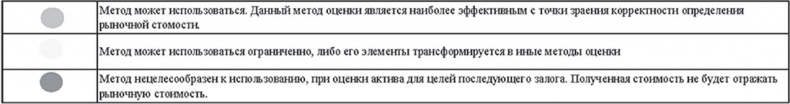 Залоговик. Все о банковских залогах от первого лица Залоговик. Все о банковских залогах от первого лица
