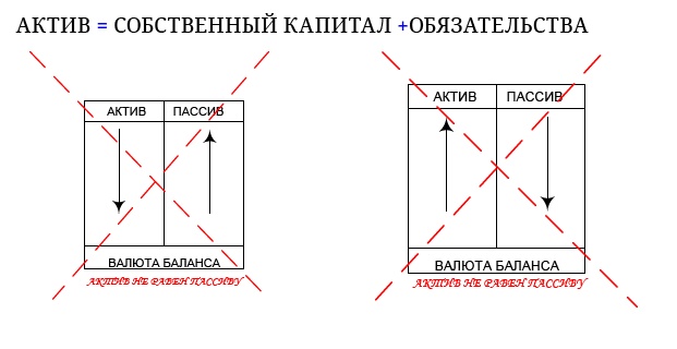 Финансовая отчетность в 3D Финансовая отчетность в 3D