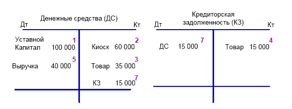 Финансовая отчетность в 3D Финансовая отчетность в 3D