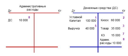 Финансовая отчетность в 3D Финансовая отчетность в 3D
