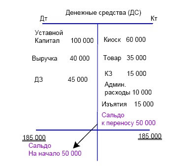 Финансовая отчетность в 3D Финансовая отчетность в 3D