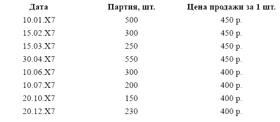 Финансовая отчетность в 3D Финансовая отчетность в 3D