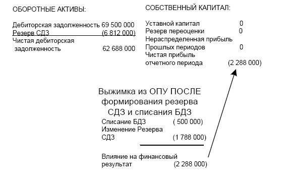 Финансовая отчетность в 3D Финансовая отчетность в 3D