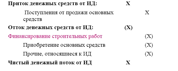 Финансовая отчетность в 3D Финансовая отчетность в 3D