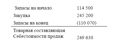 Финансовая отчетность в 3D Финансовая отчетность в 3D
