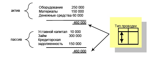 Финансовая отчетность в 3D Финансовая отчетность в 3D