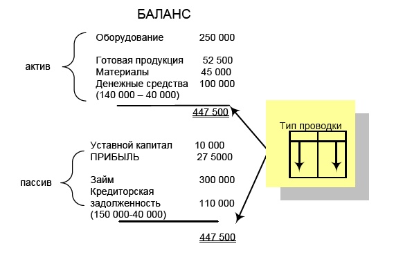 Финансовая отчетность в 3D Финансовая отчетность в 3D