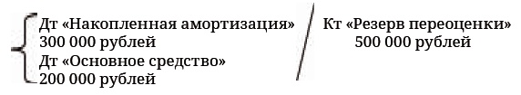 Финансовая отчетность в 3D Финансовая отчетность в 3D