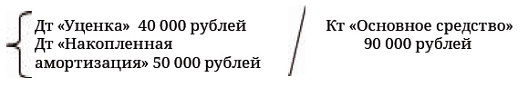 Финансовая отчетность в 3D Финансовая отчетность в 3D