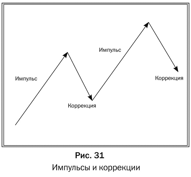 Как делать деньги на рынке Forex