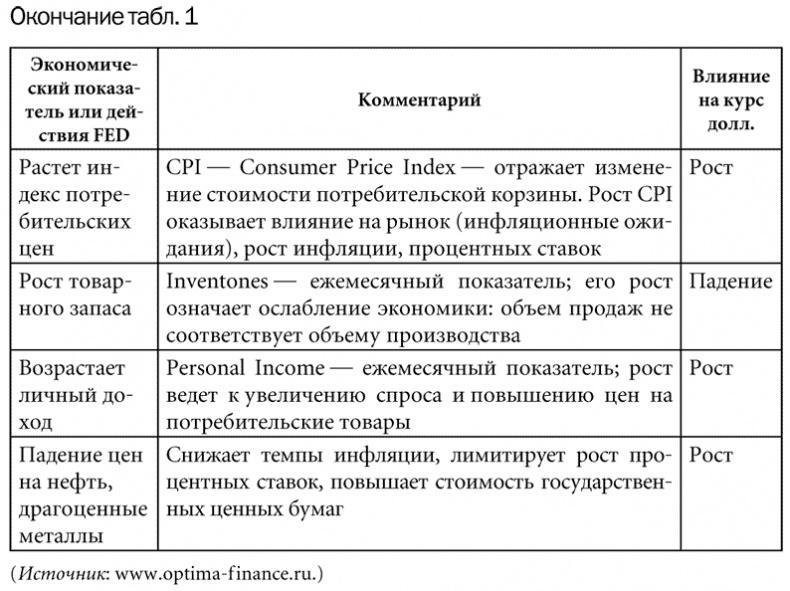 Как делать деньги на рынке Forex Как делать деньги на рынке Forex
