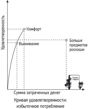 Кошелек или жизнь? Вы контролируете деньги или деньги контролируют вас Кошелек или жизнь? Вы контролируете деньги или деньги контролируют вас