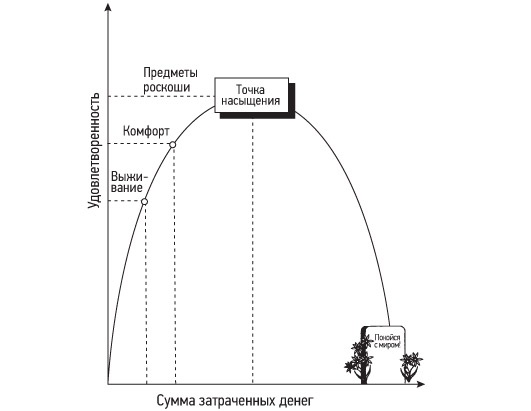 Кошелек или жизнь? Вы контролируете деньги или деньги контролируют вас Кошелек или жизнь? Вы контролируете деньги или деньги контролируют вас