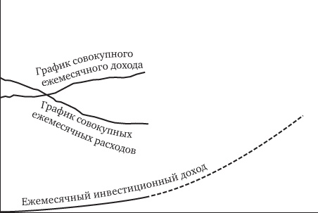 Кошелек или жизнь? Вы контролируете деньги или деньги контролируют вас Кошелек или жизнь? Вы контролируете деньги или деньги контролируют вас
