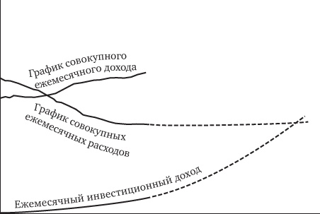 Кошелек или жизнь? Вы контролируете деньги или деньги контролируют вас Кошелек или жизнь? Вы контролируете деньги или деньги контролируют вас