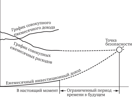 Кошелек или жизнь? Вы контролируете деньги или деньги контролируют вас Кошелек или жизнь? Вы контролируете деньги или деньги контролируют вас