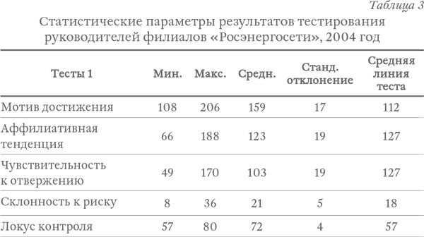 Капитализм под копирку. Иллюзии эффективных менеджеров Капитализм под копирку. Иллюзии эффективных менеджеров
