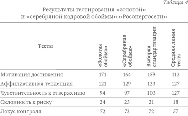 Капитализм под копирку. Иллюзии эффективных менеджеров Капитализм под копирку. Иллюзии эффективных менеджеров