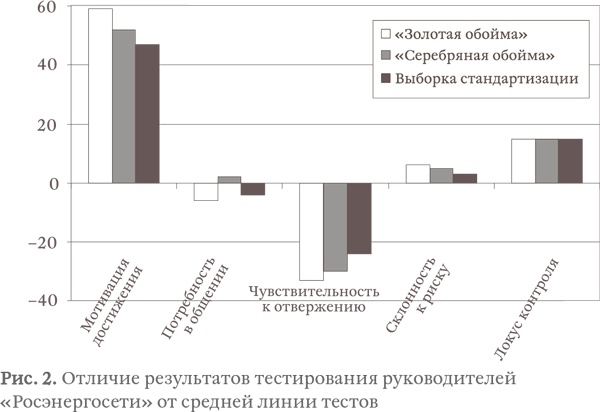 Капитализм под копирку. Иллюзии эффективных менеджеров Капитализм под копирку. Иллюзии эффективных менеджеров