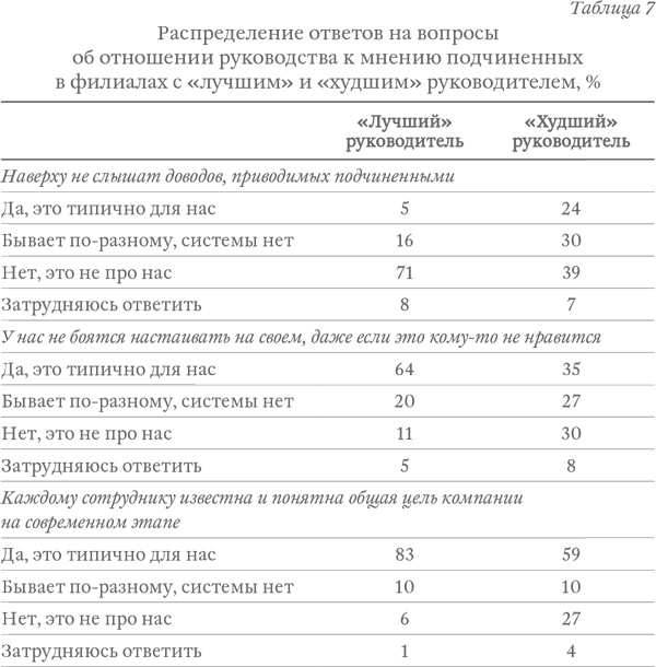 Капитализм под копирку. Иллюзии эффективных менеджеров Капитализм под копирку. Иллюзии эффективных менеджеров