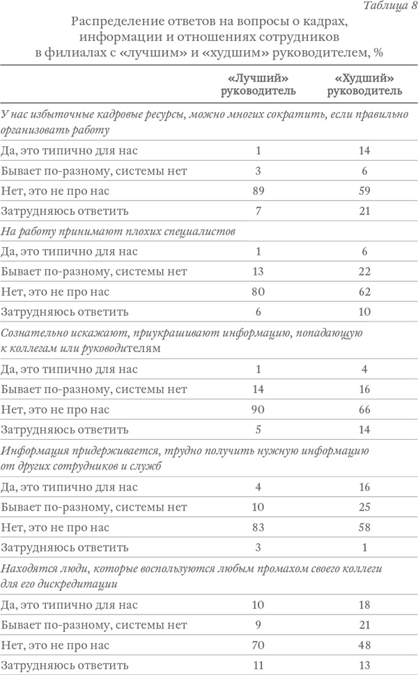 Капитализм под копирку. Иллюзии эффективных менеджеров Капитализм под копирку. Иллюзии эффективных менеджеров
