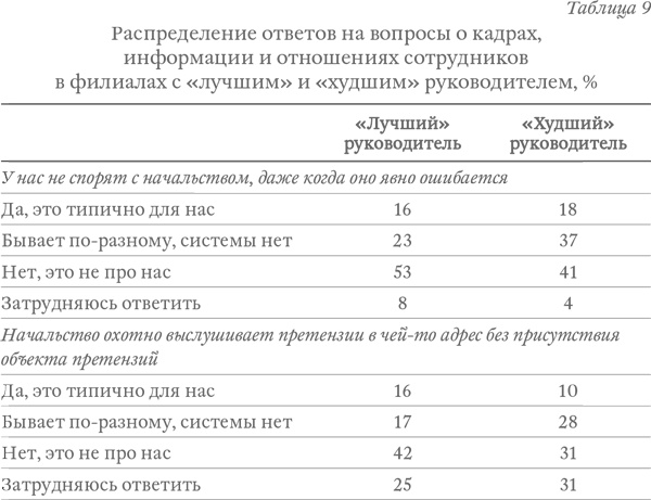 Капитализм под копирку. Иллюзии эффективных менеджеров Капитализм под копирку. Иллюзии эффективных менеджеров