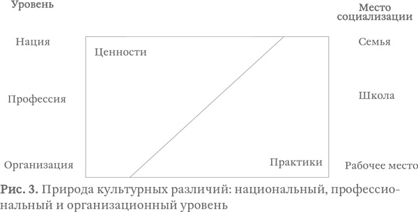 Капитализм под копирку. Иллюзии эффективных менеджеров Капитализм под копирку. Иллюзии эффективных менеджеров