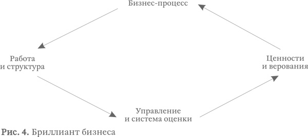 Капитализм под копирку. Иллюзии эффективных менеджеров Капитализм под копирку. Иллюзии эффективных менеджеров