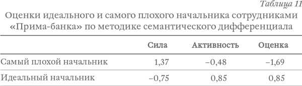 Капитализм под копирку. Иллюзии эффективных менеджеров Капитализм под копирку. Иллюзии эффективных менеджеров