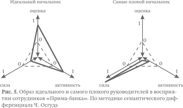 Капитализм под копирку. Иллюзии эффективных менеджеров Капитализм под копирку. Иллюзии эффективных менеджеров