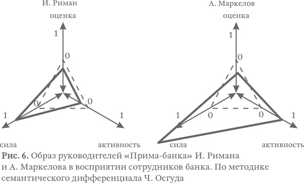 Капитализм под копирку. Иллюзии эффективных менеджеров Капитализм под копирку. Иллюзии эффективных менеджеров