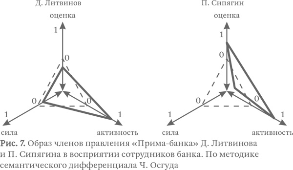Капитализм под копирку. Иллюзии эффективных менеджеров Капитализм под копирку. Иллюзии эффективных менеджеров