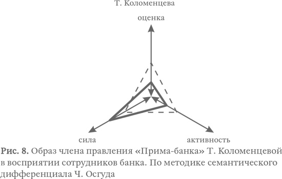 Капитализм под копирку. Иллюзии эффективных менеджеров Капитализм под копирку. Иллюзии эффективных менеджеров