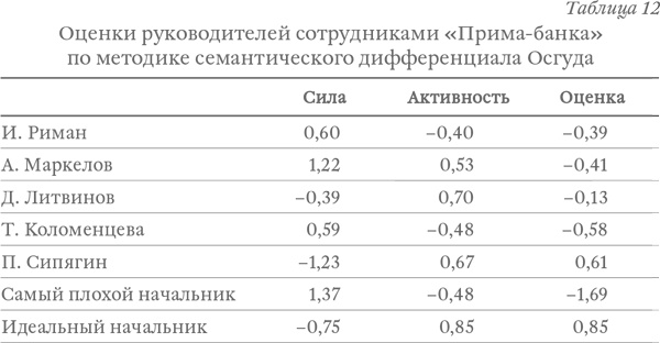 Капитализм под копирку. Иллюзии эффективных менеджеров Капитализм под копирку. Иллюзии эффективных менеджеров
