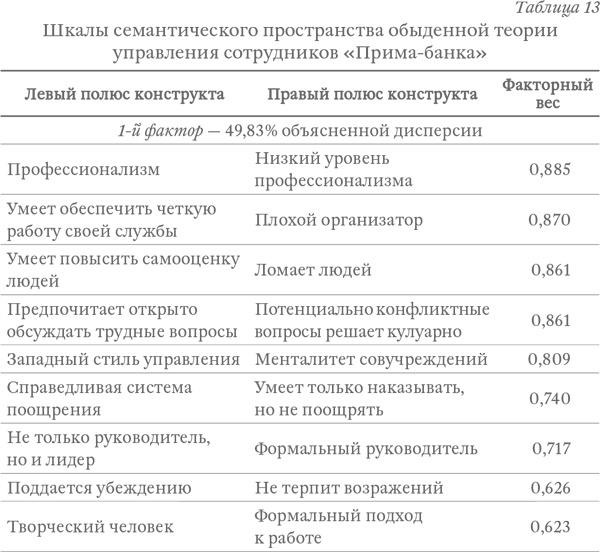 Капитализм под копирку. Иллюзии эффективных менеджеров Капитализм под копирку. Иллюзии эффективных менеджеров