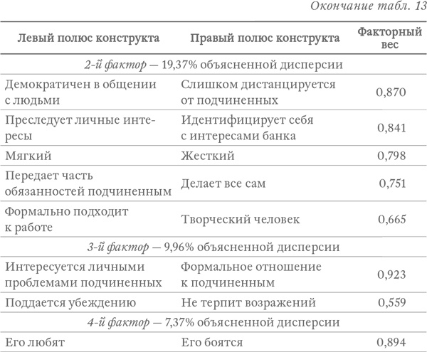 Капитализм под копирку. Иллюзии эффективных менеджеров Капитализм под копирку. Иллюзии эффективных менеджеров