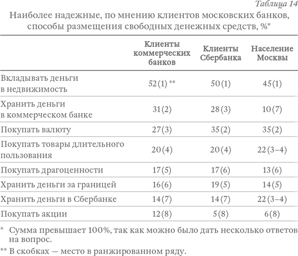 Капитализм под копирку. Иллюзии эффективных менеджеров Капитализм под копирку. Иллюзии эффективных менеджеров