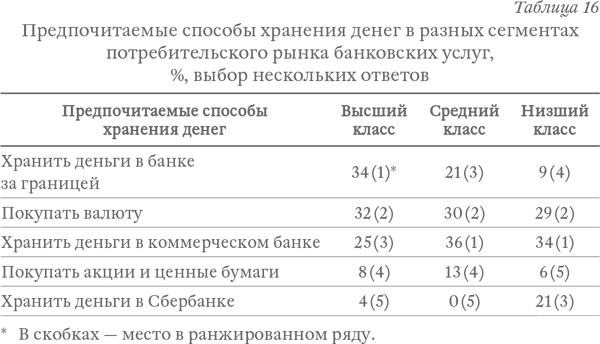 Капитализм под копирку. Иллюзии эффективных менеджеров Капитализм под копирку. Иллюзии эффективных менеджеров
