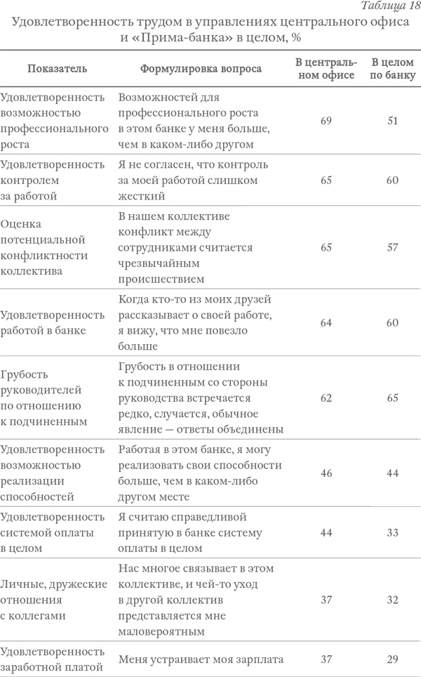 Капитализм под копирку. Иллюзии эффективных менеджеров Капитализм под копирку. Иллюзии эффективных менеджеров