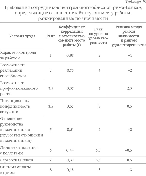 Капитализм под копирку. Иллюзии эффективных менеджеров Капитализм под копирку. Иллюзии эффективных менеджеров