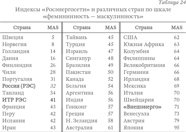 Капитализм под копирку. Иллюзии эффективных менеджеров Капитализм под копирку. Иллюзии эффективных менеджеров